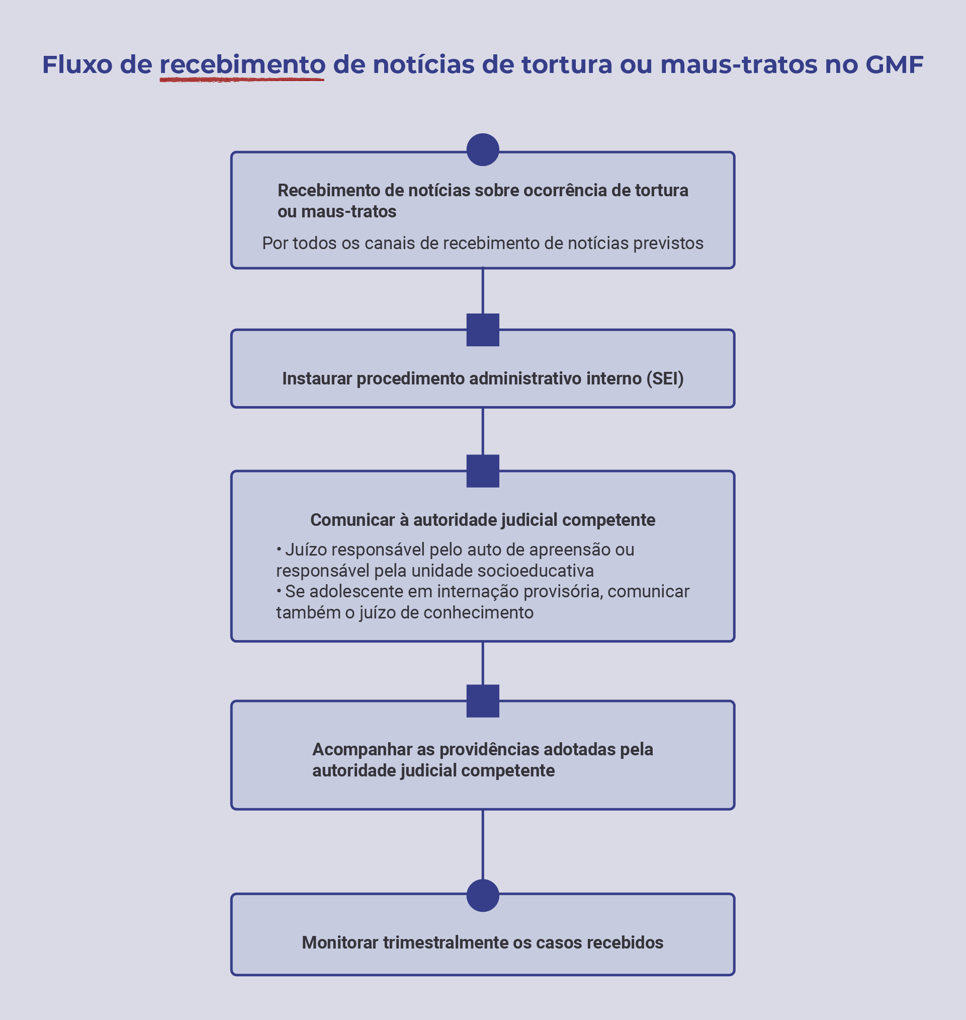 Recebimento de noticias.png