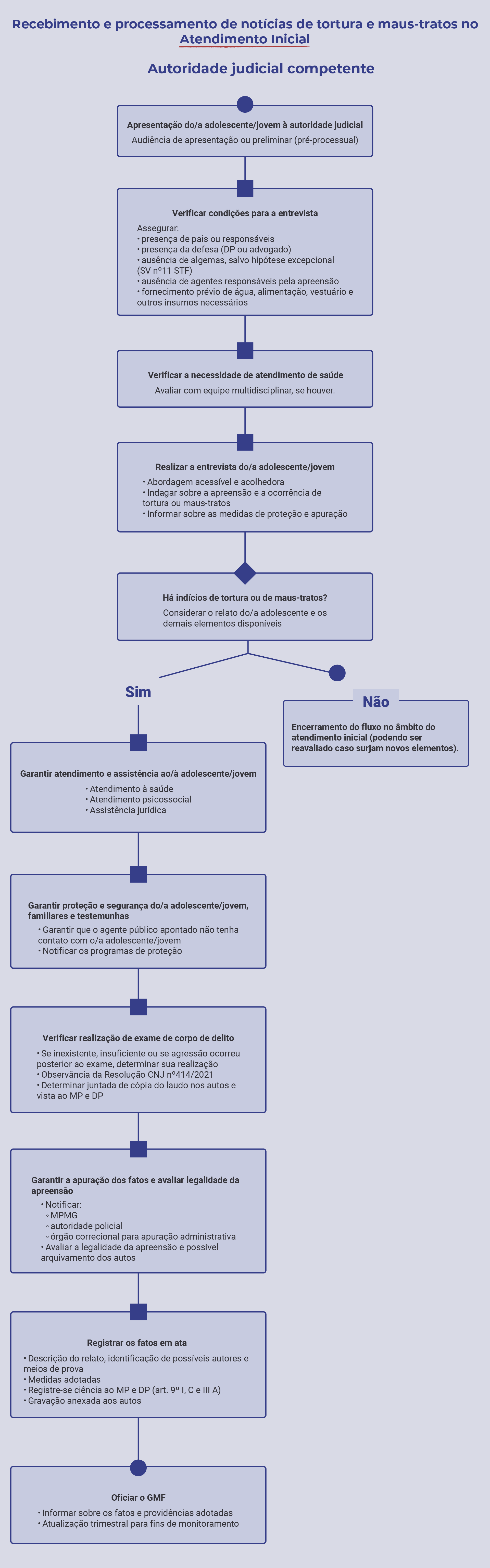 Atendimento Inicial _1_.png
