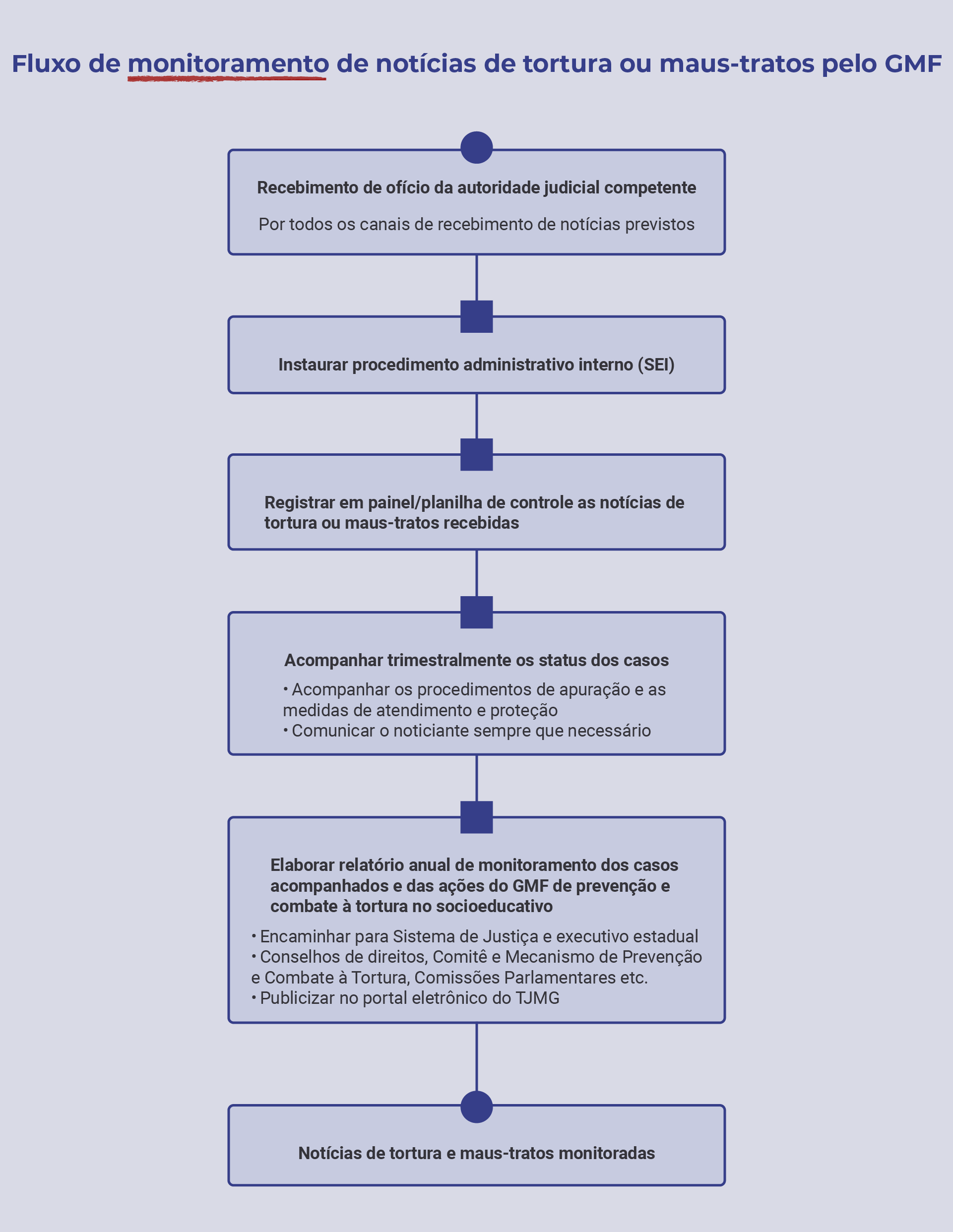 Monitoramento de noticias _1_.png
